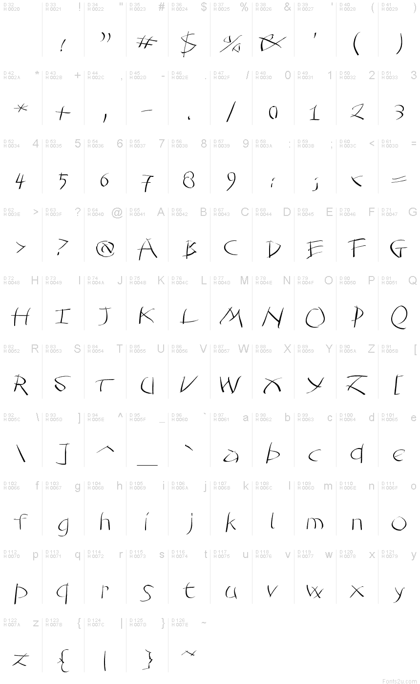 基本拉丁字母 - 字符地图