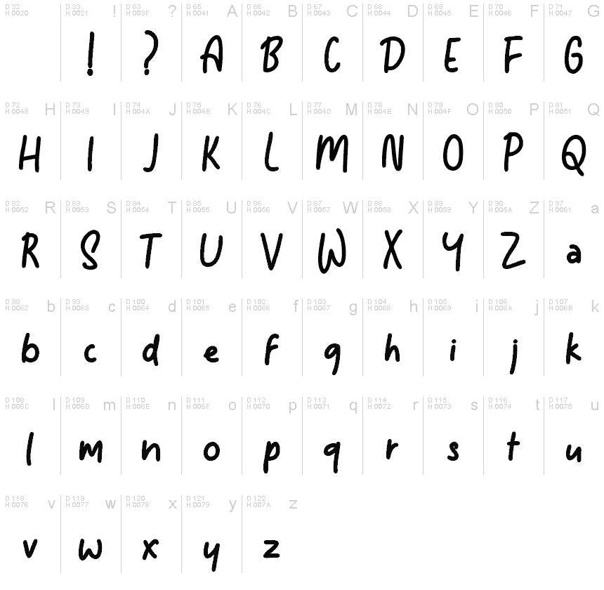 基本拉丁字母 - 字符地图