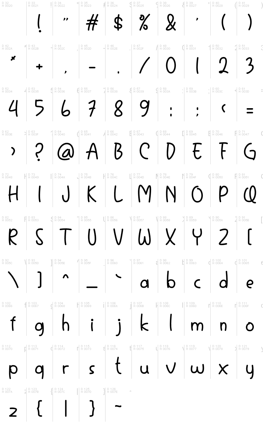 Базова латиниця - Таблиця символів