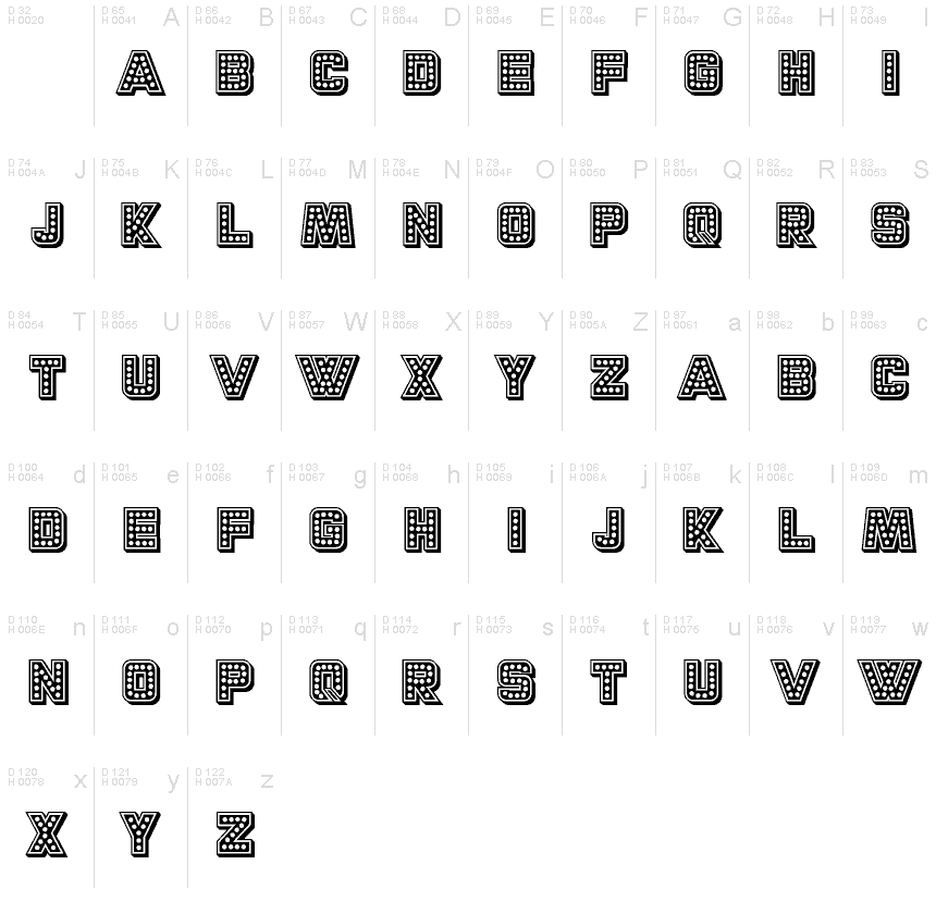 基本ラテン文字 - 文字マップ