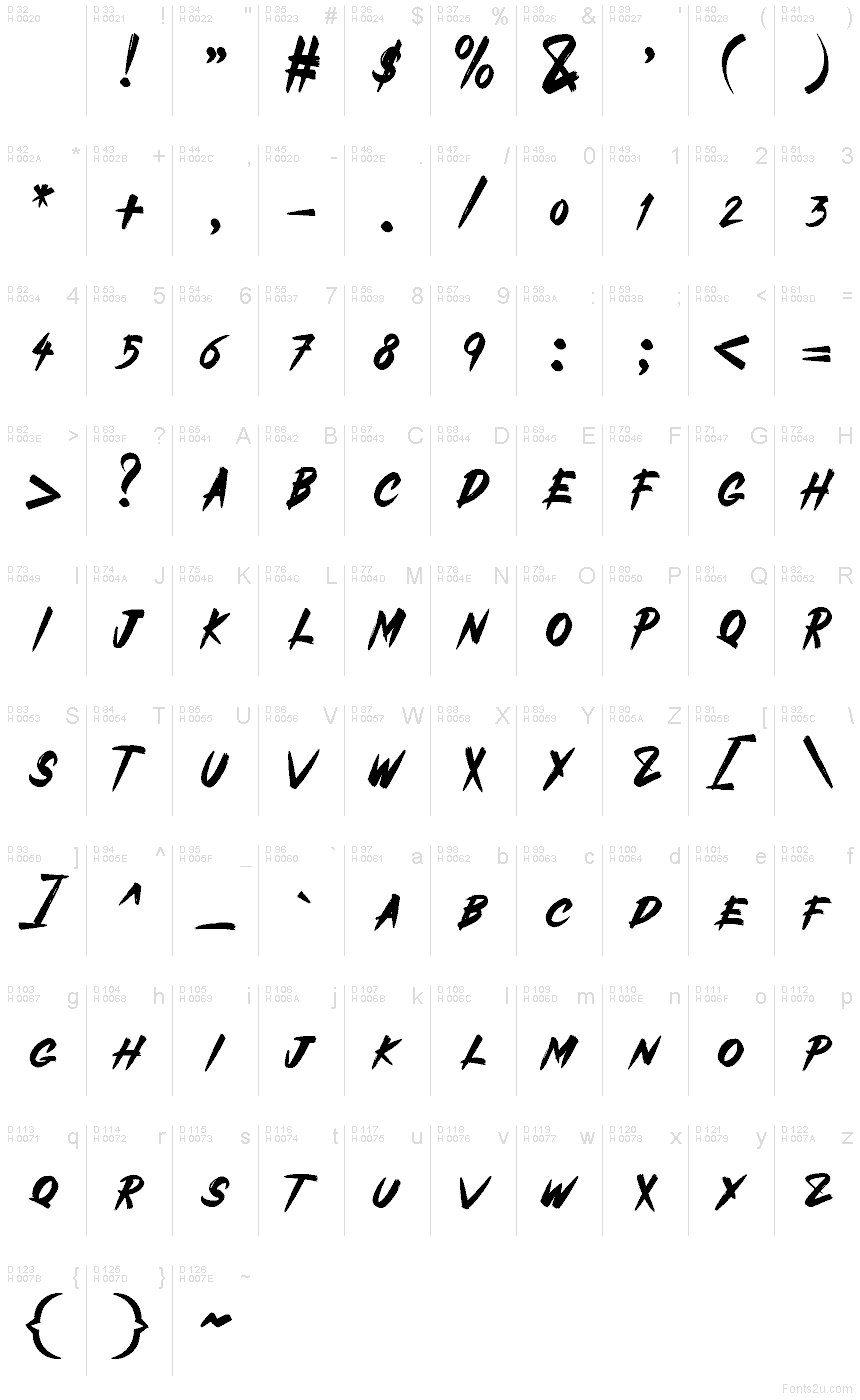 Podstawowy łaciński - Mapa znaków