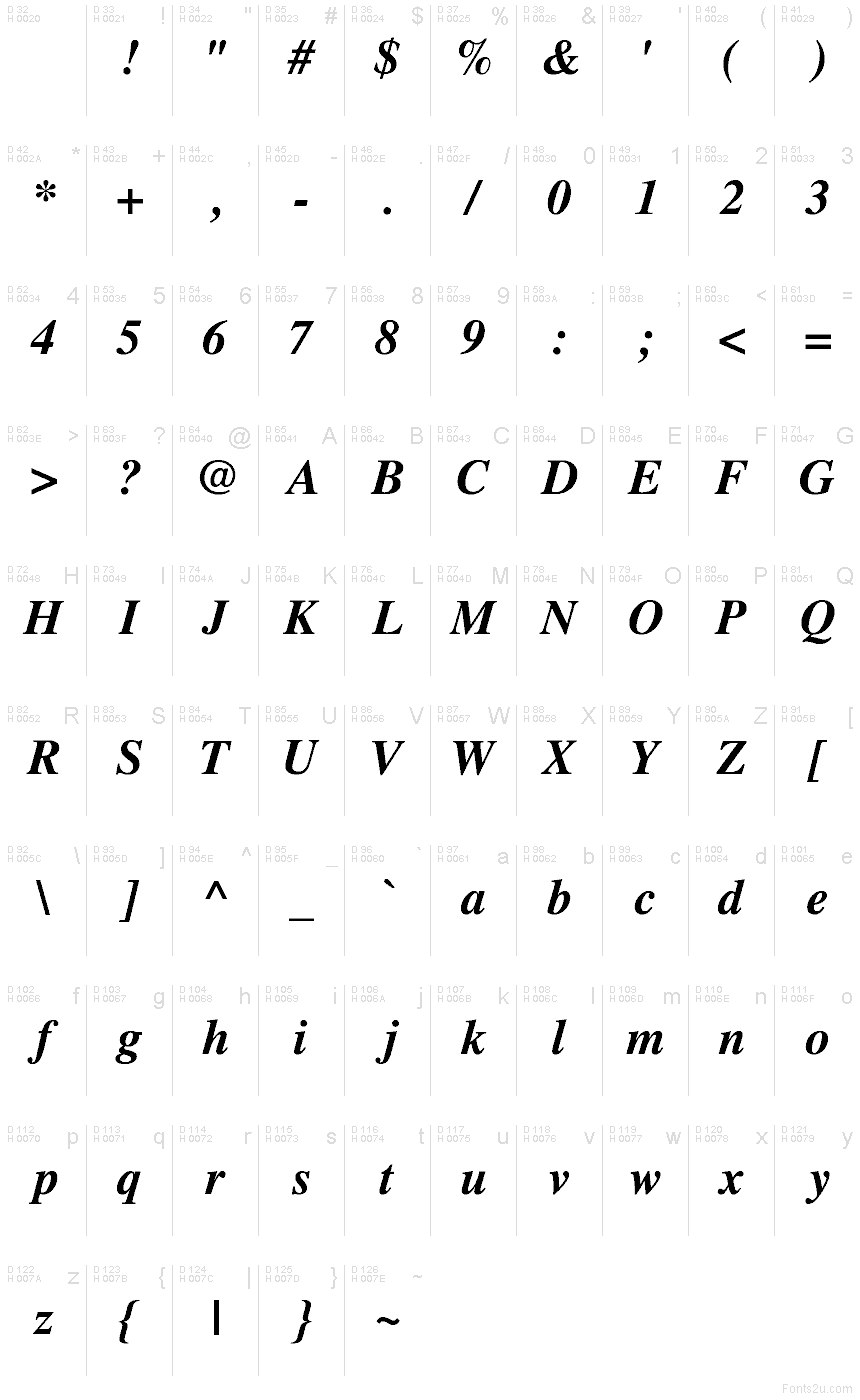 基本ラテン文字 - 文字マップ