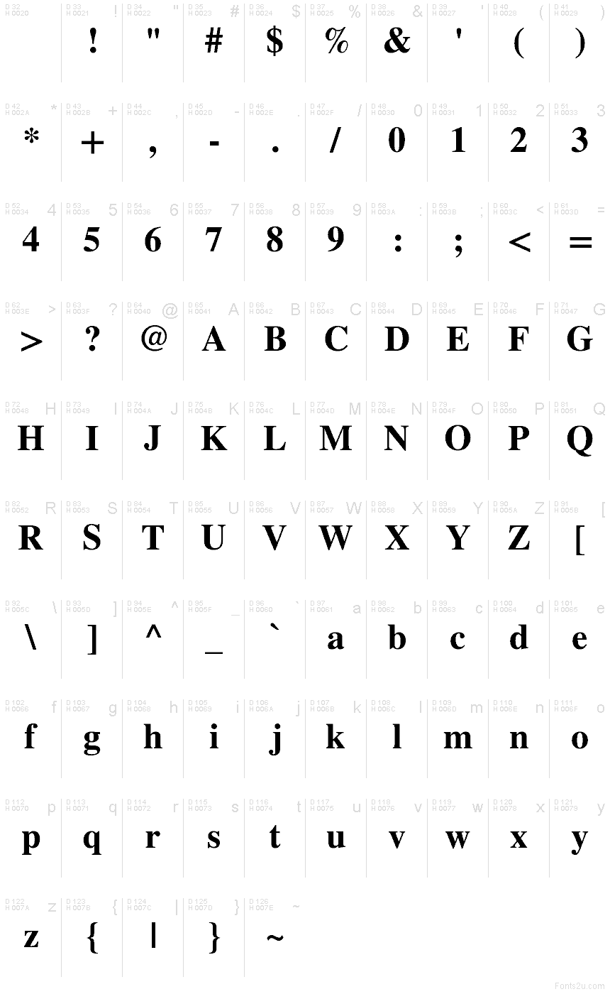 基本ラテン文字 - 文字マップ