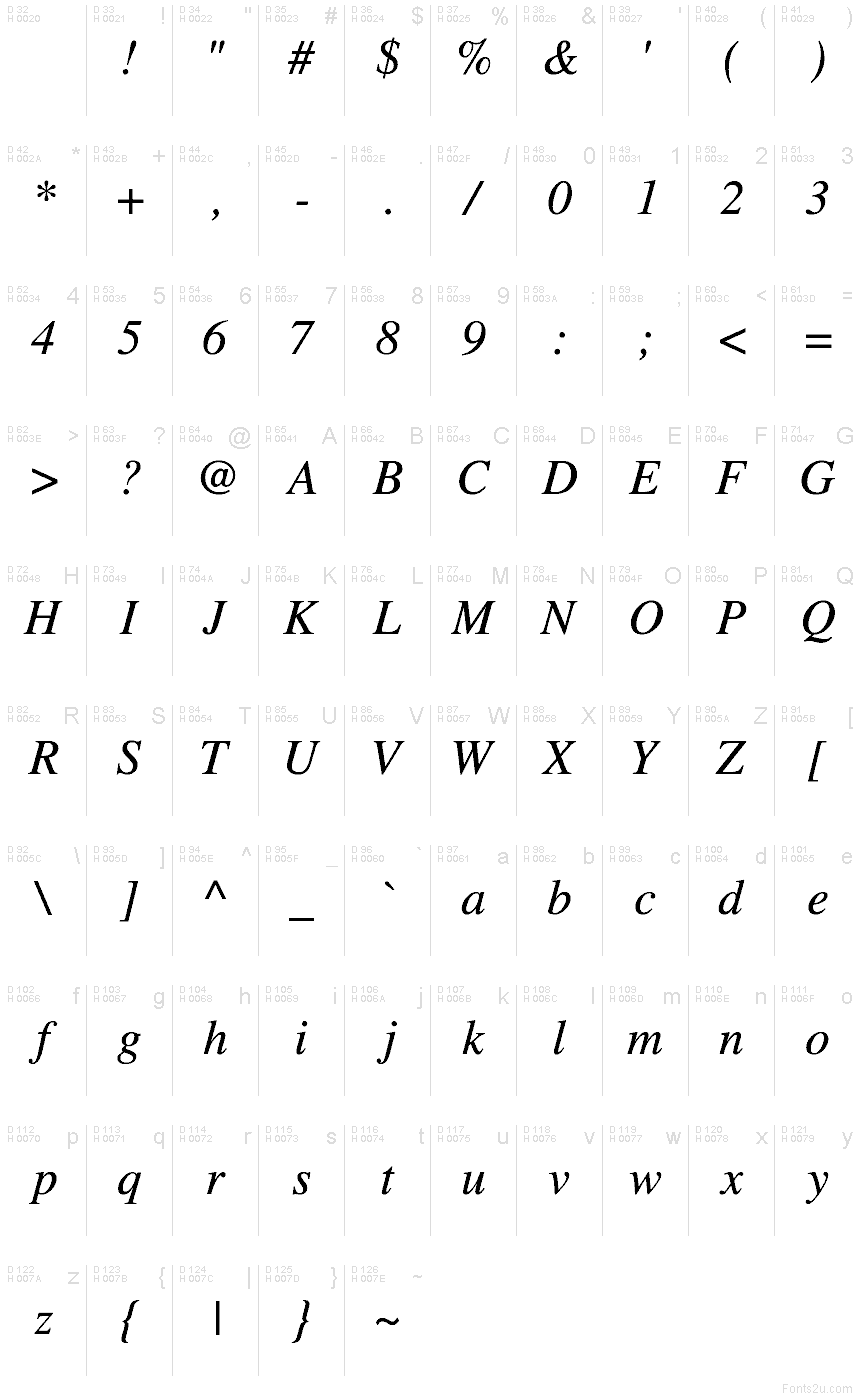 基本ラテン文字 - 文字マップ