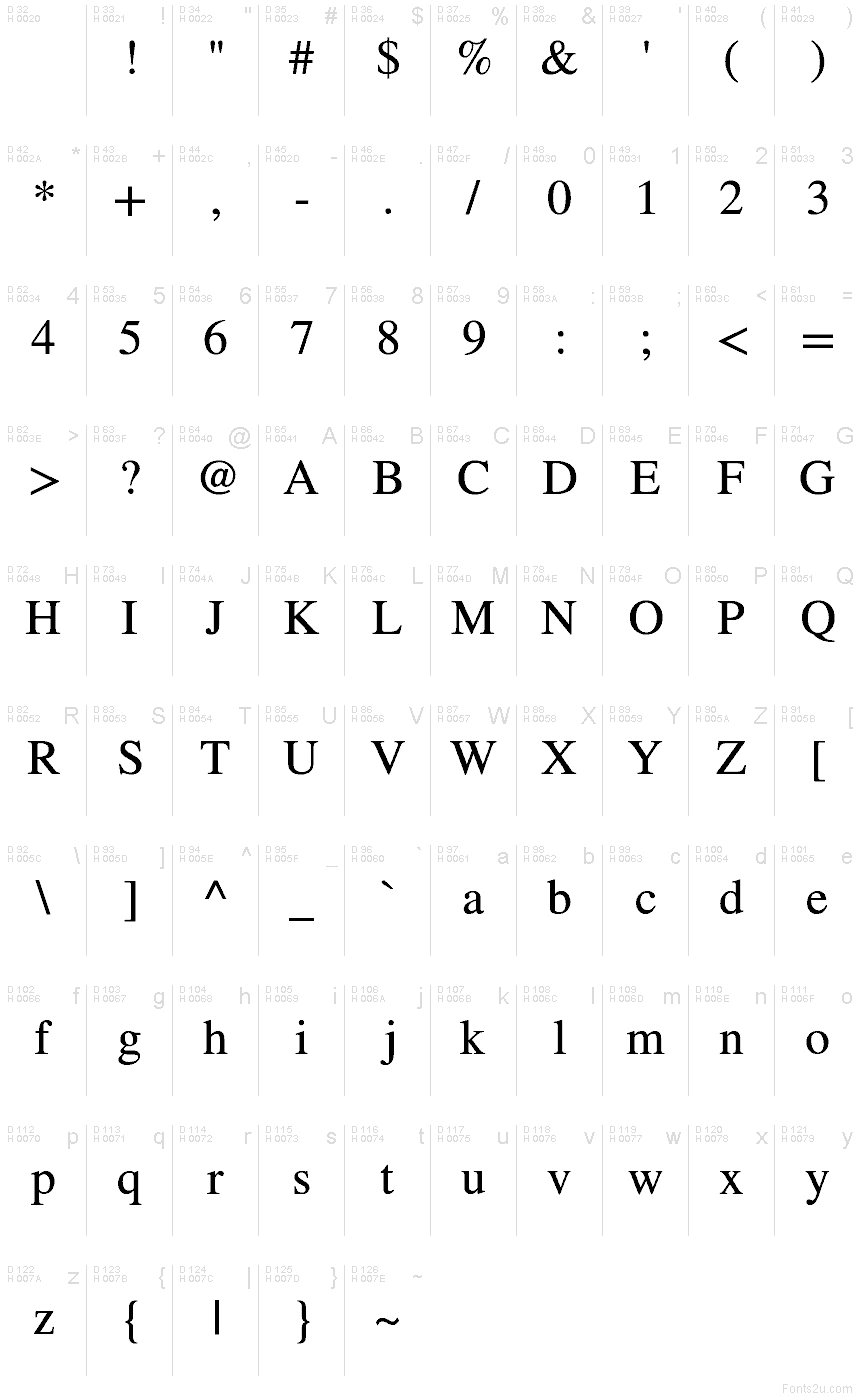 基本ラテン文字 - 文字マップ