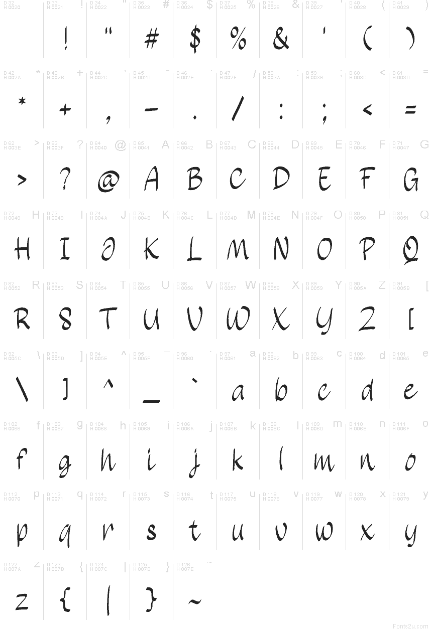 الأساسية لاتينية - خريطة الرموز