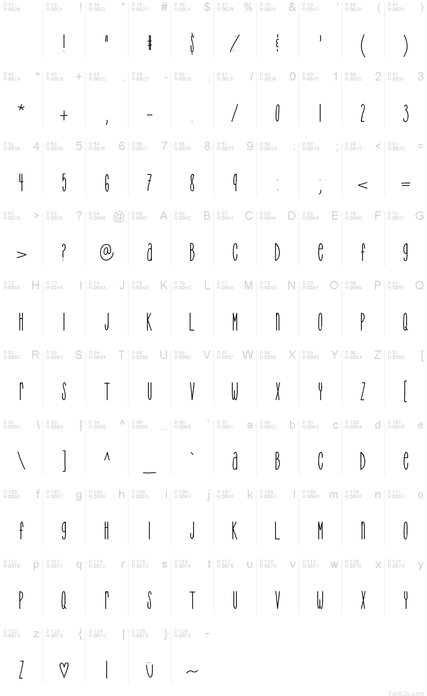 基本拉丁字母 - 字符地图
