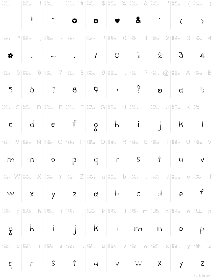 Basic Latin - charmap