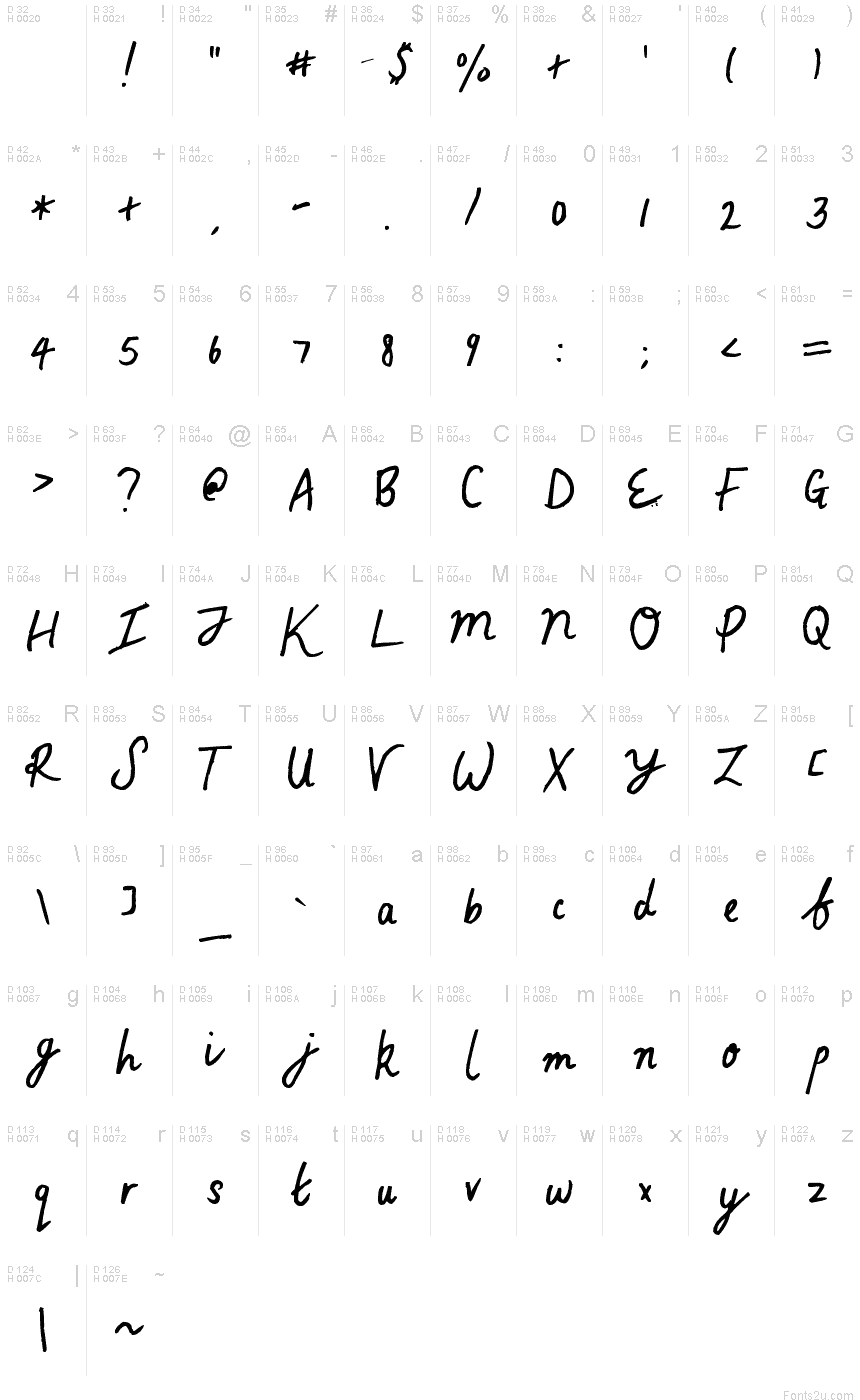 Základná latinka - Znaková sada