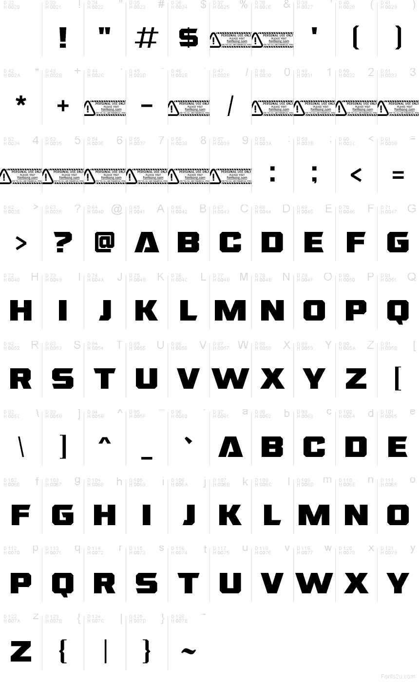 基本拉丁字母 - 字符地图