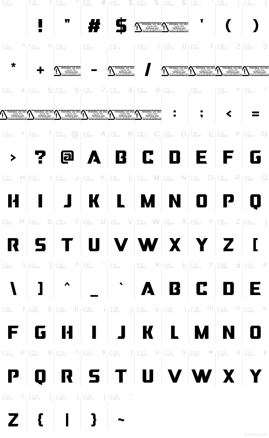 基本拉丁字母 - 字符地图