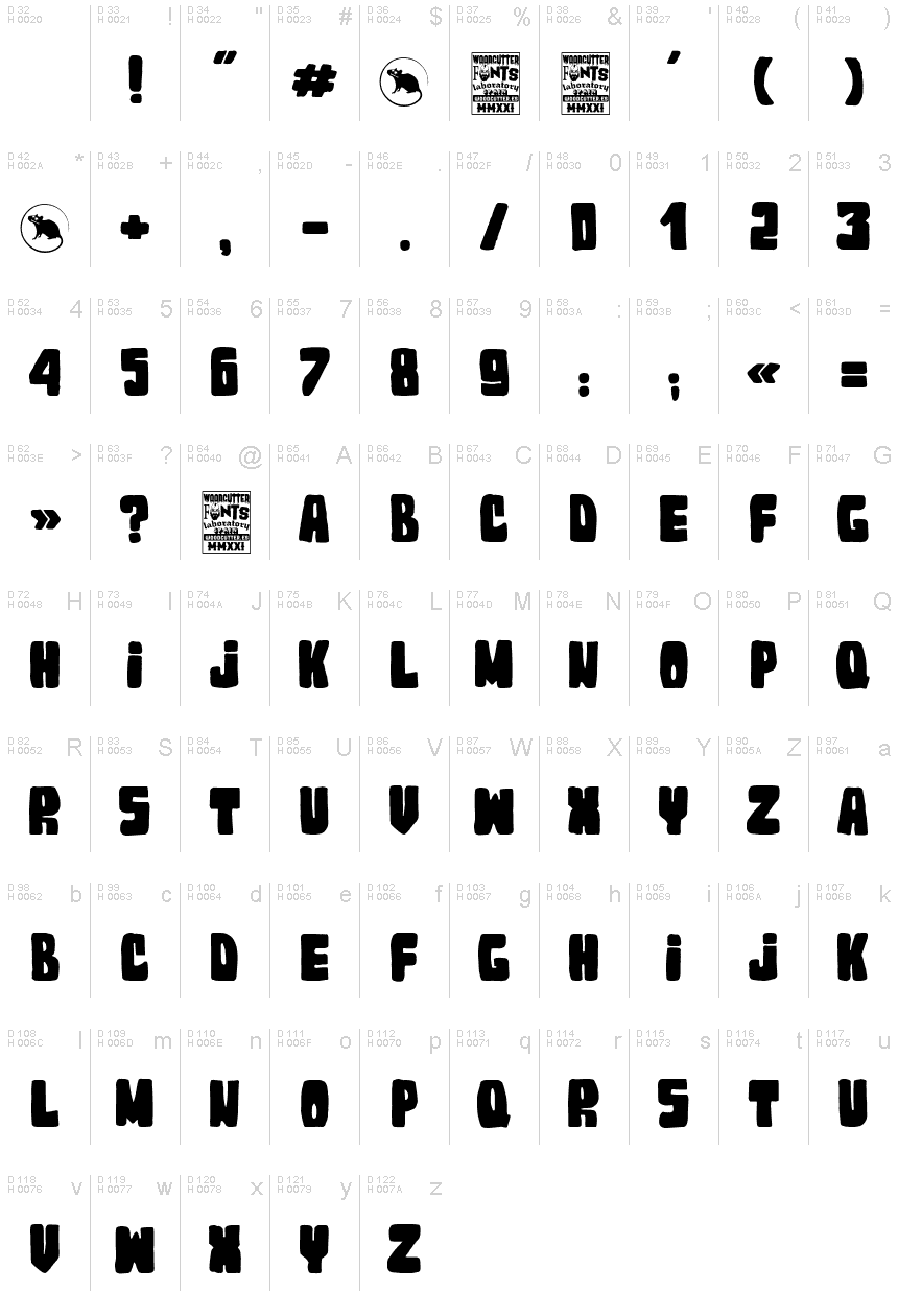 基本ラテン文字 - 文字マップ