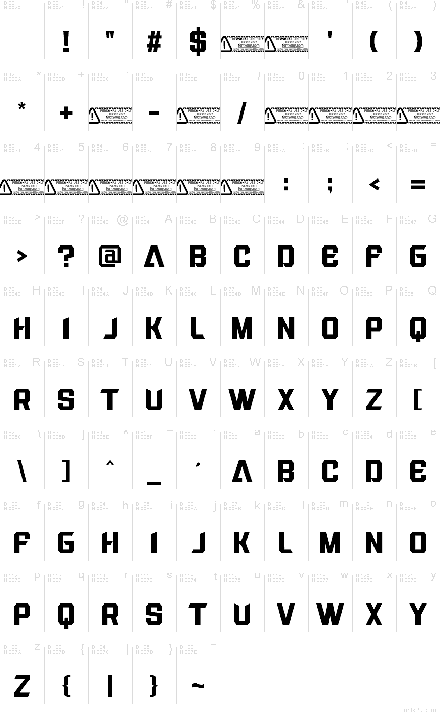 基本拉丁字母 - 字符地图