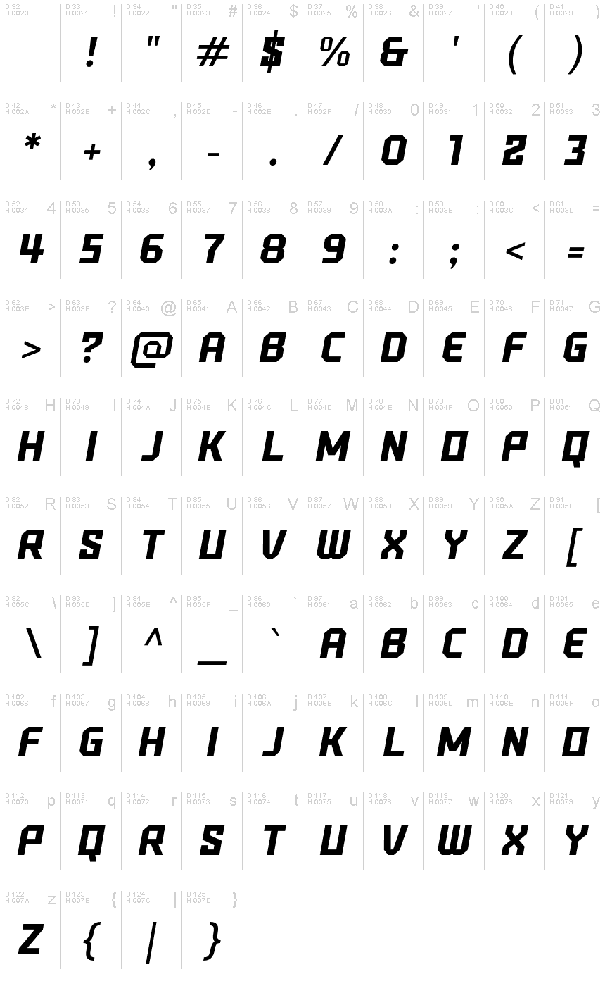 基本ラテン文字 - 文字マップ