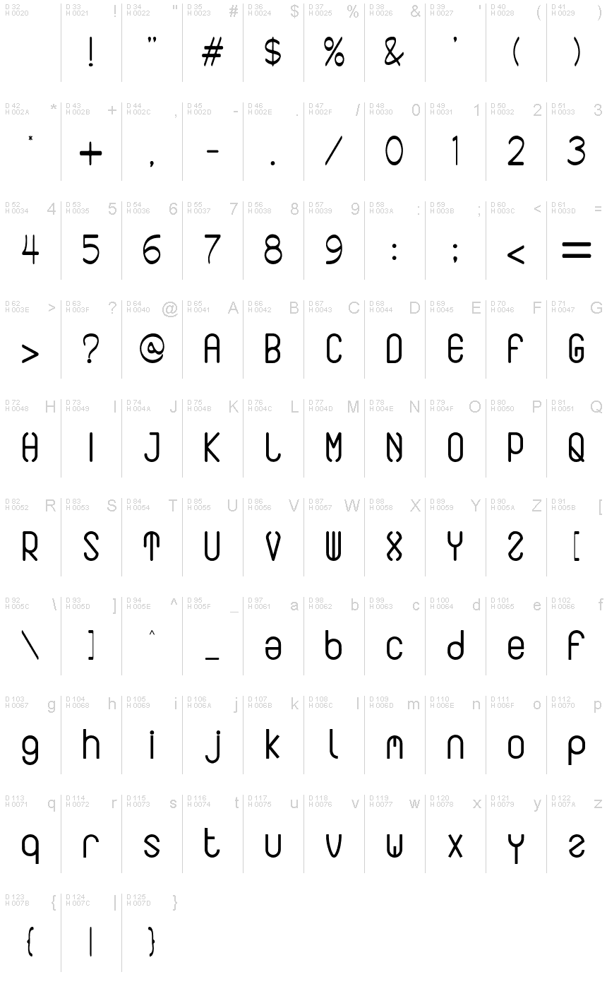 Podstawowy łaciński - Mapa znaków