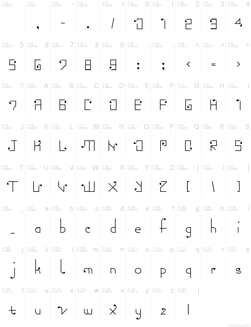 Základní latinka - Tabulka znaků
