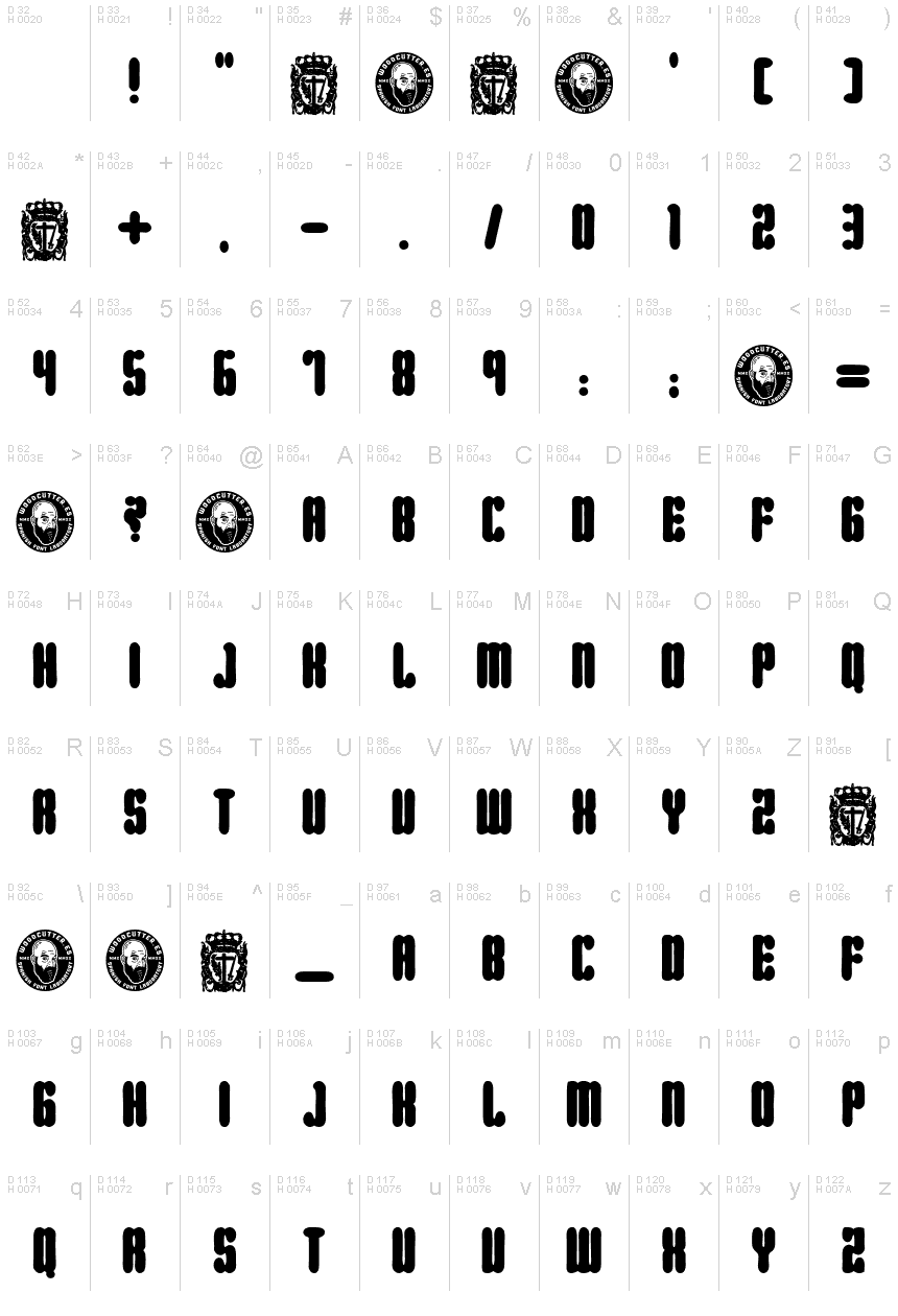 Podstawowy łaciński - Mapa znaków