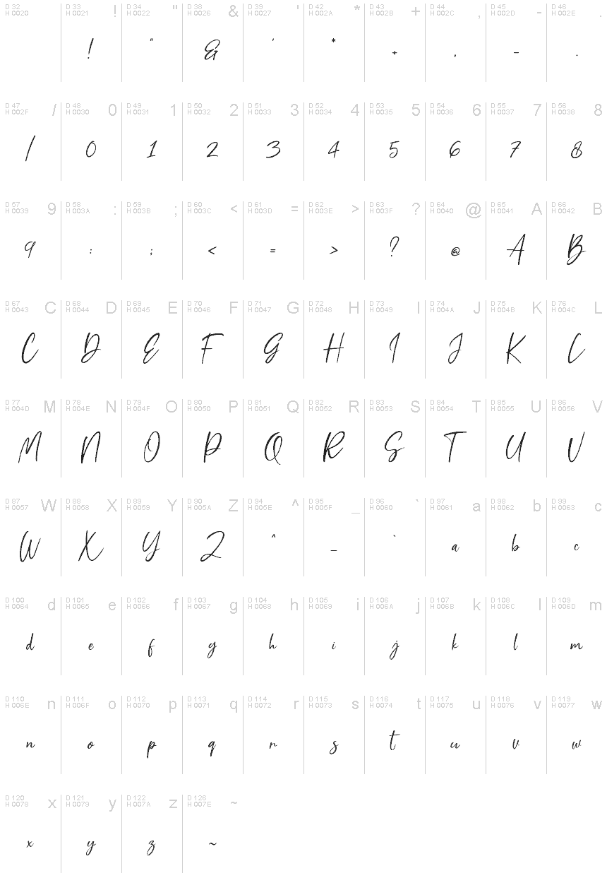 基本拉丁字母 - 字符地图