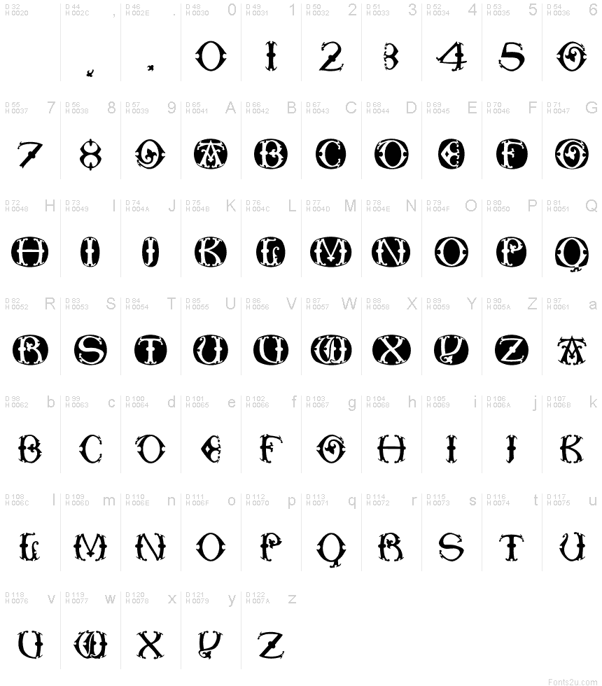 Basic Latin - charmap