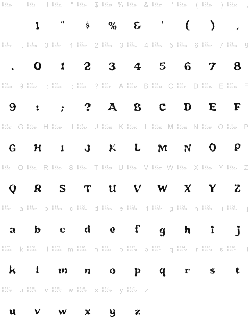 基本ラテン文字 - 文字マップ