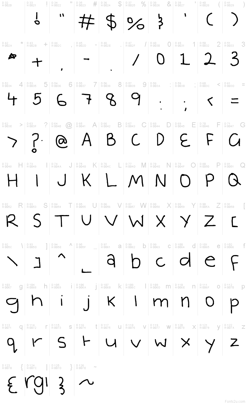 基本ラテン文字 - 文字マップ