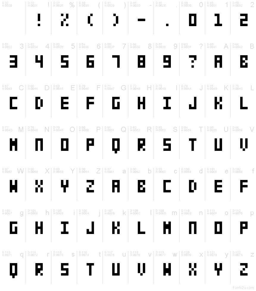 基本ラテン文字 - 文字マップ