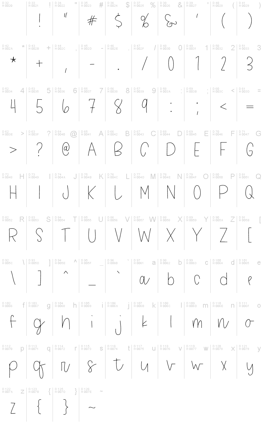 Podstawowy łaciński - Mapa znaków