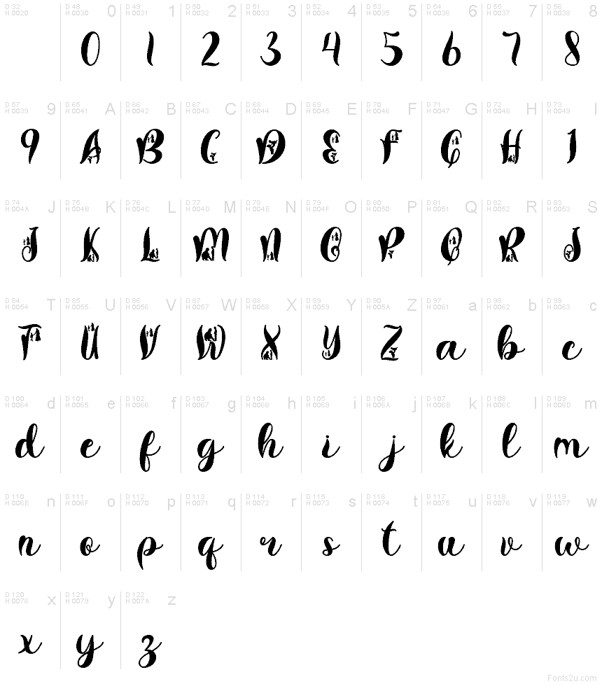 Базовая латиница - Таблица символов