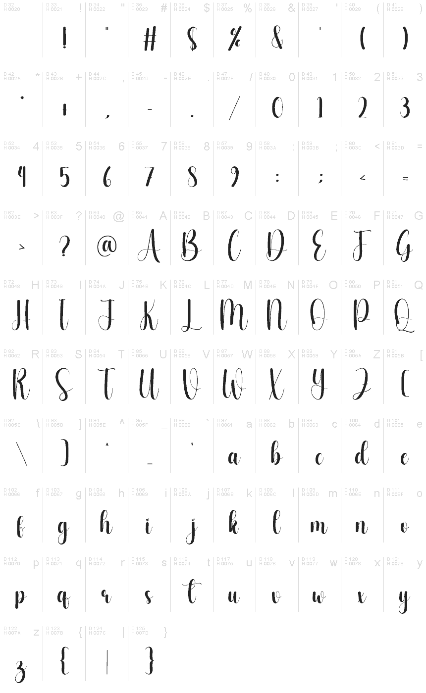 基本ラテン文字 - 文字マップ