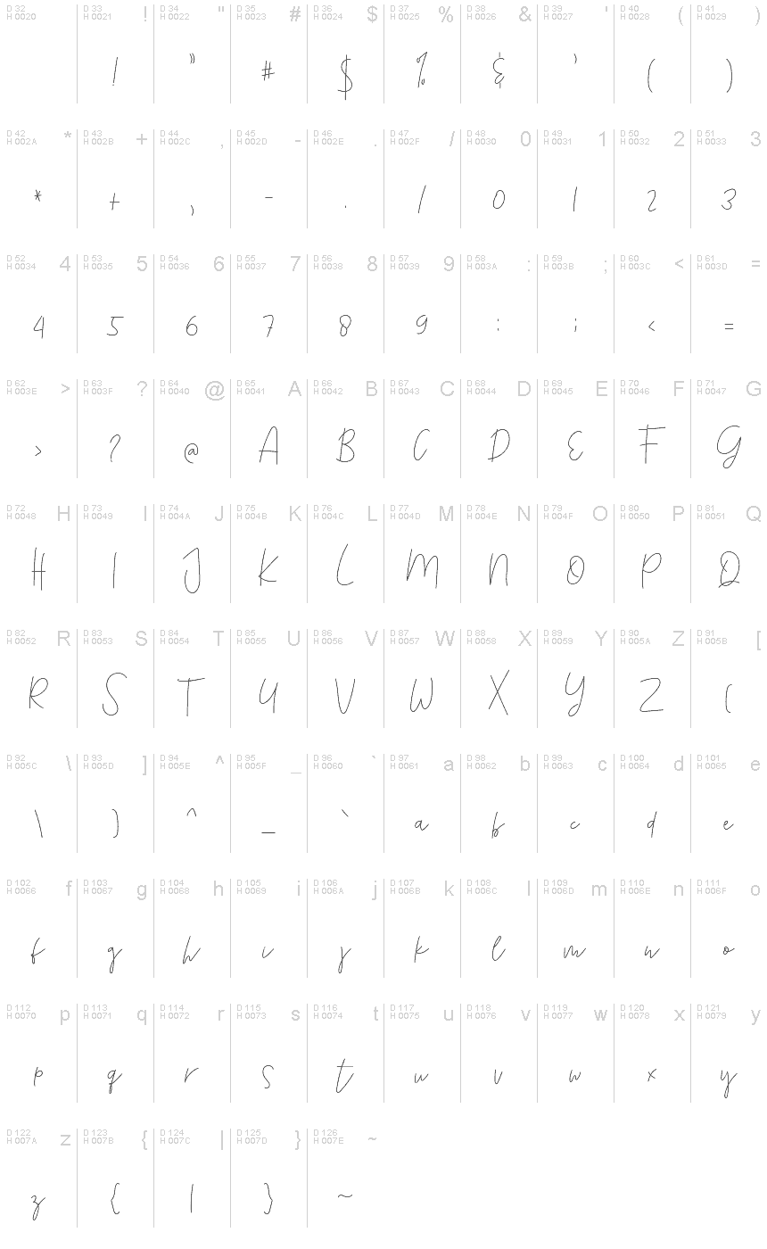 基本拉丁字母 - 字符地图