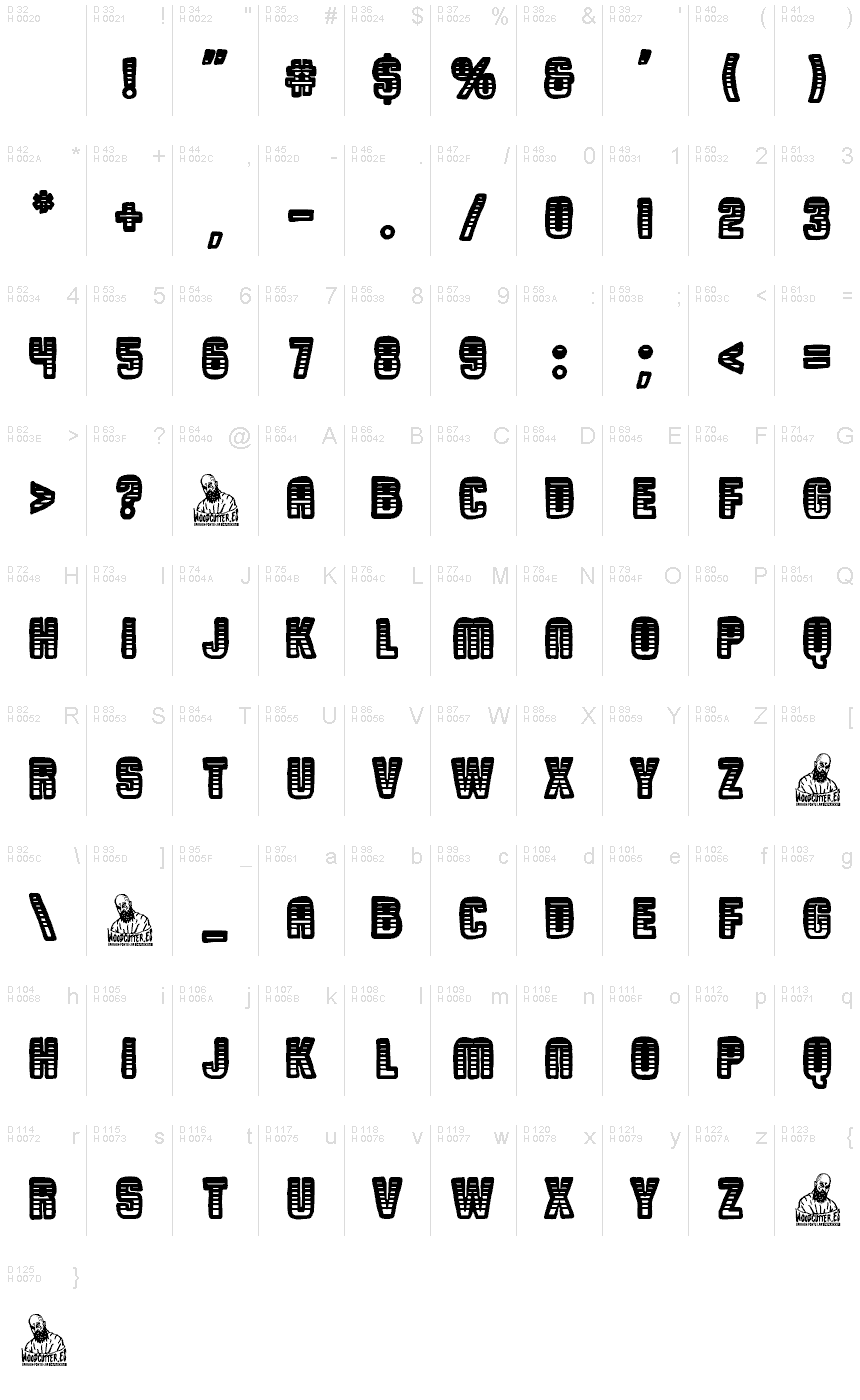 基本ラテン文字 - 文字マップ