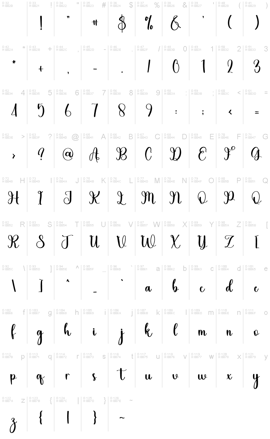 基本拉丁字母 - 字符地图