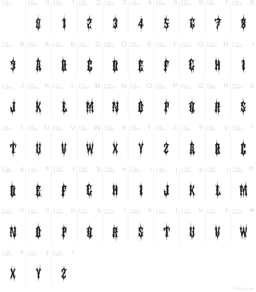 Latino di base - Mappa caratteri