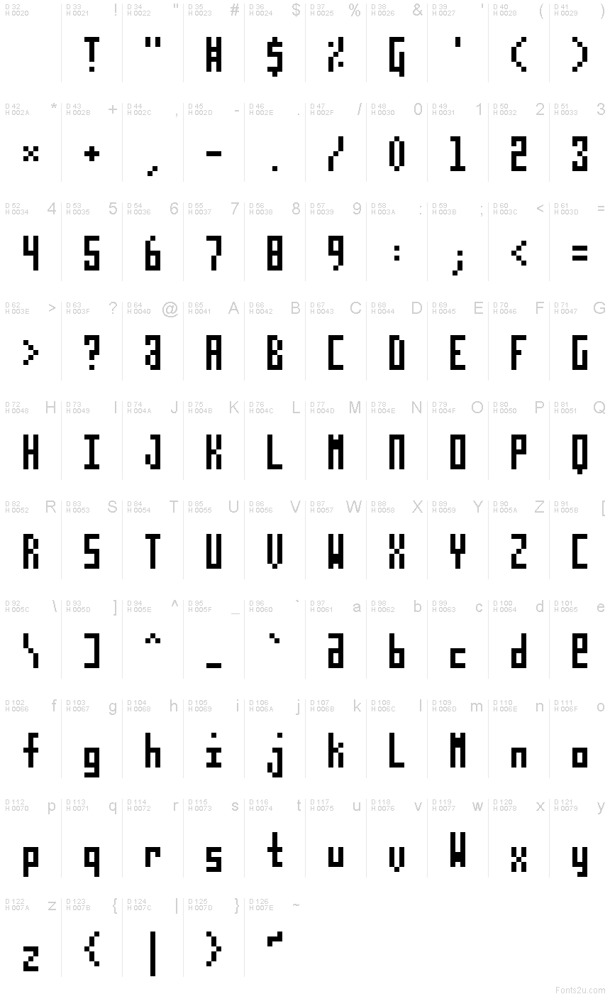 基本拉丁字母 - 字符地图