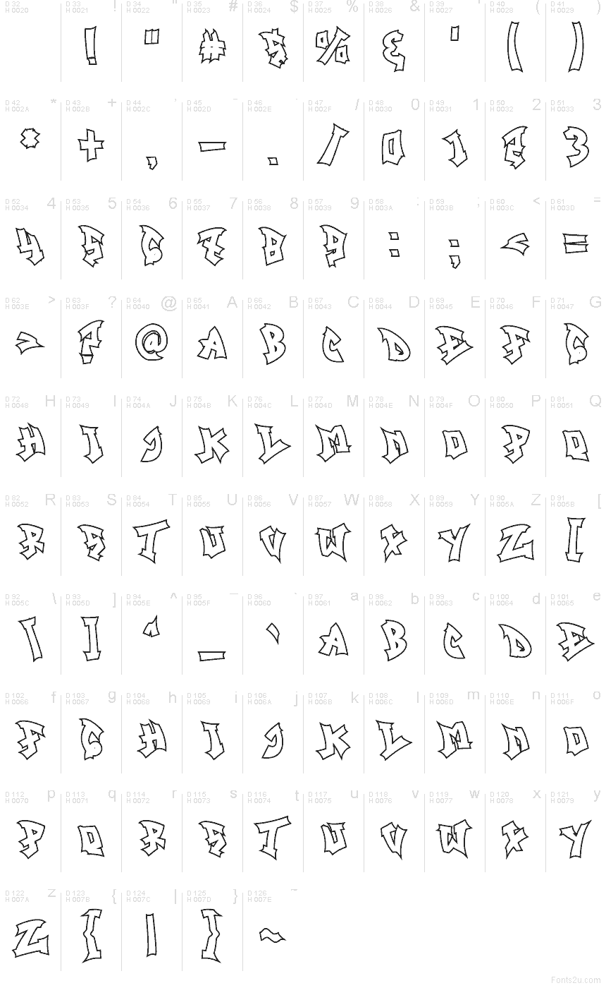 Základní latinka - Tabulka znaků