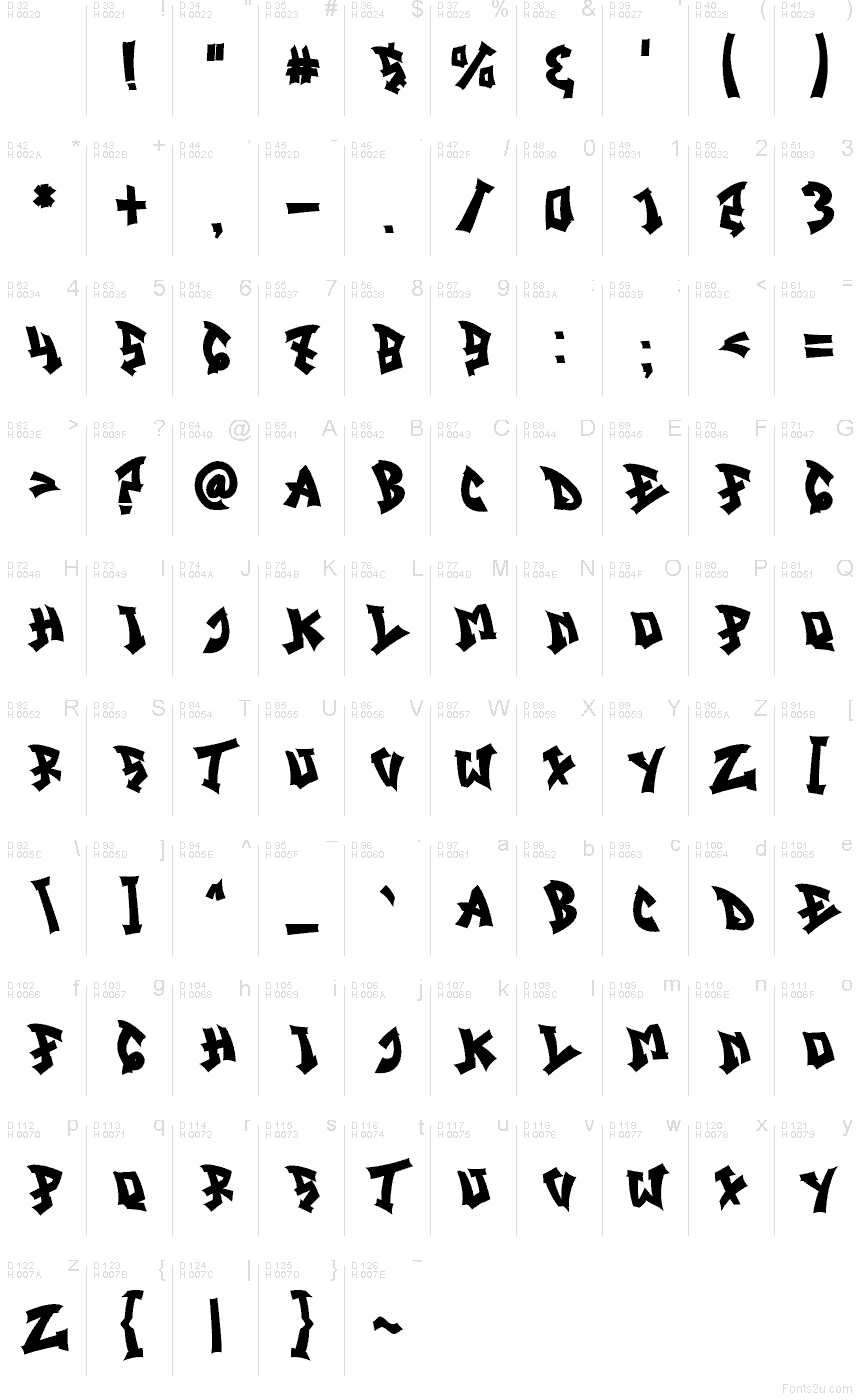 Základní latinka - Tabulka znaků