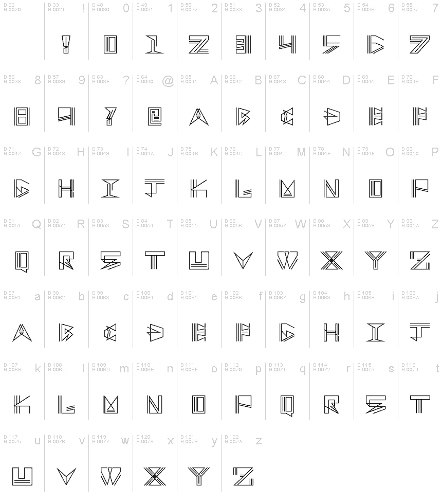 基本ラテン文字 - 文字マップ