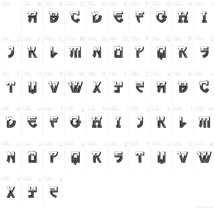 الأساسية لاتينية - خريطة الرموز