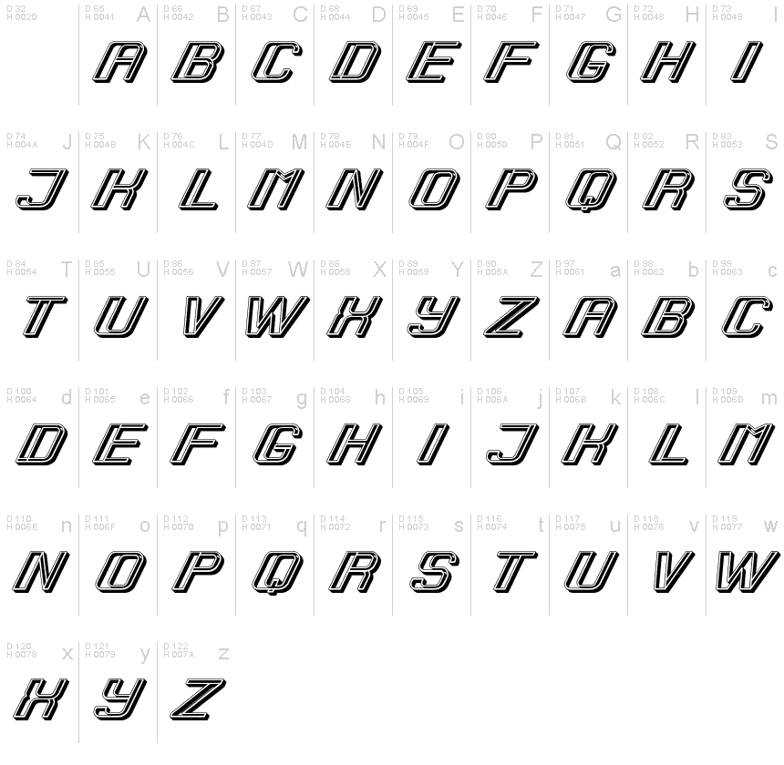 基本ラテン文字 - 文字マップ