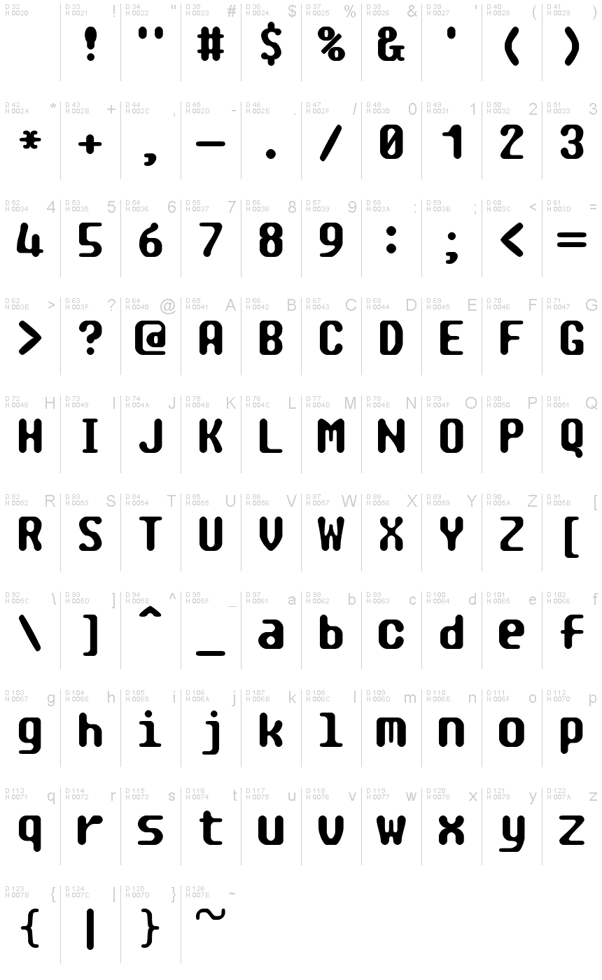 基本ラテン文字 - 文字マップ