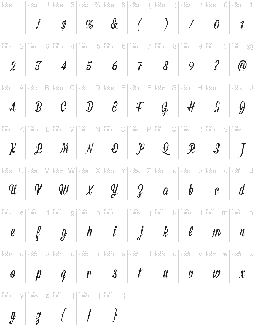 基本ラテン文字 - 文字マップ