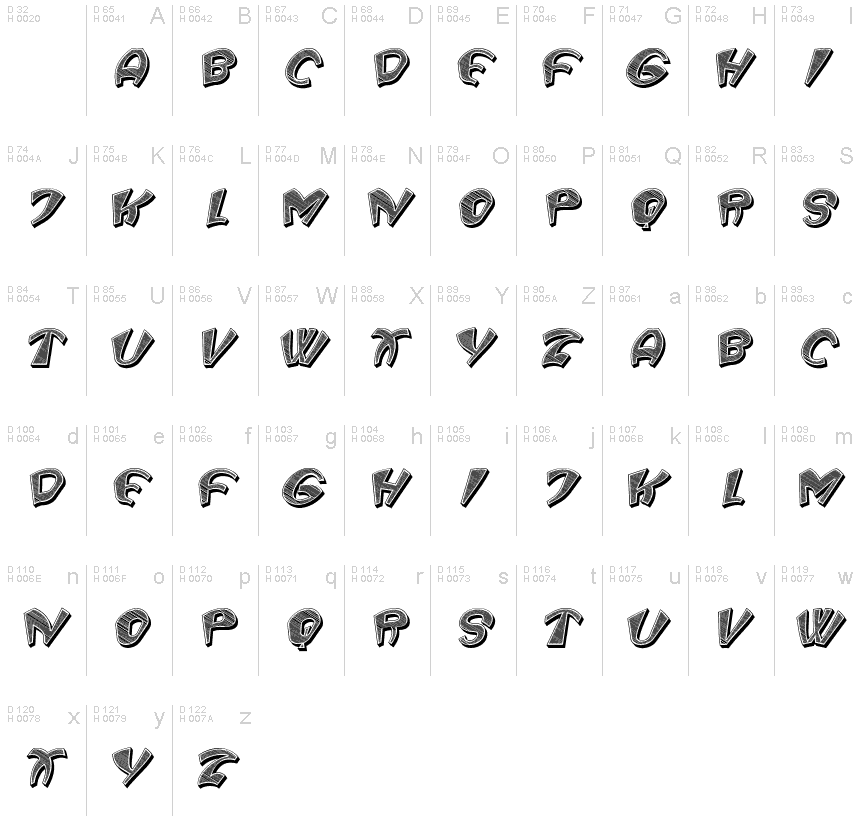Basic Latin - charmap
