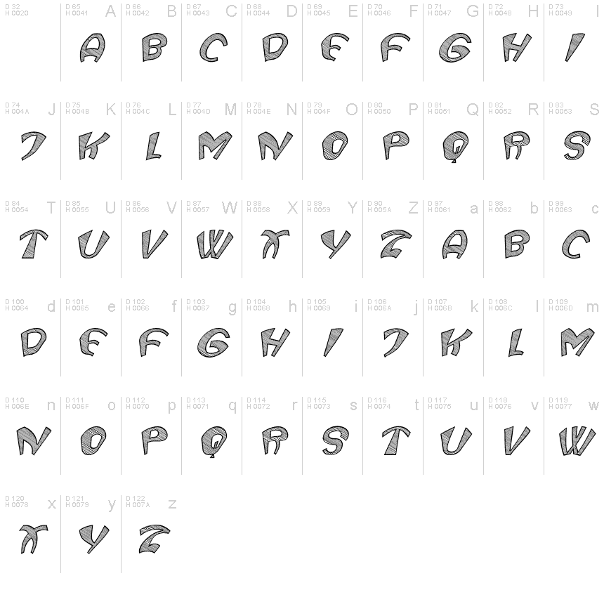 Basic Latin - charmap