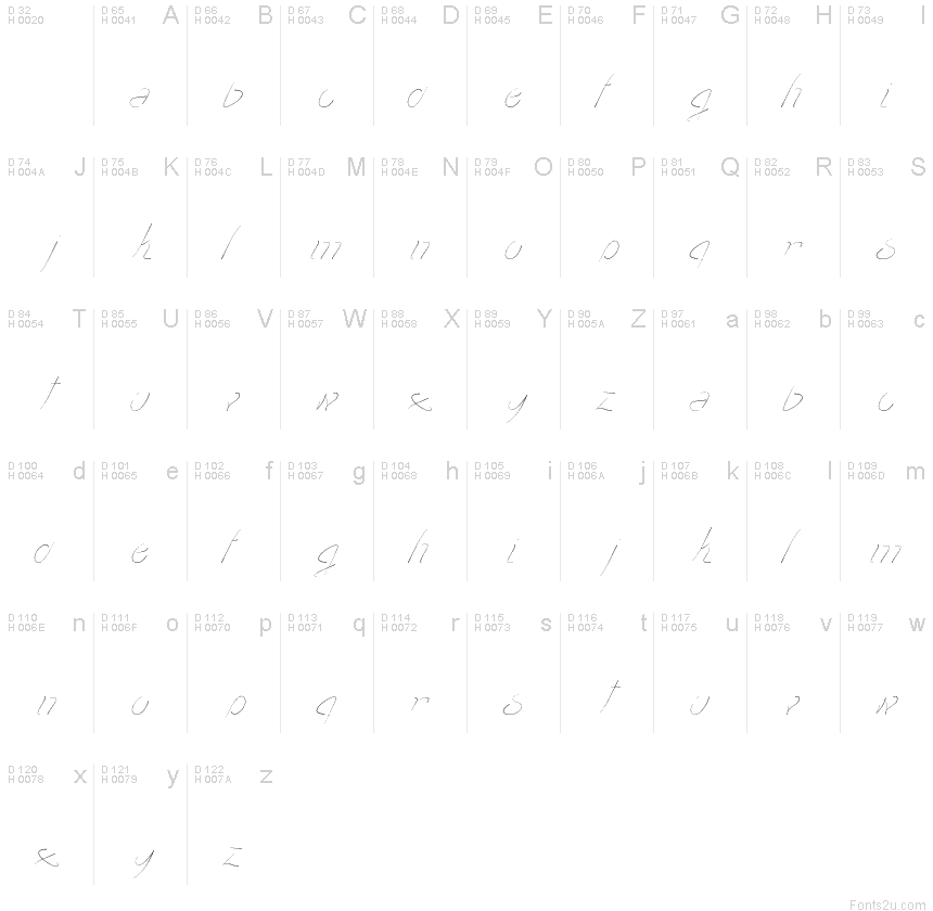 基本ラテン文字 - 文字マップ