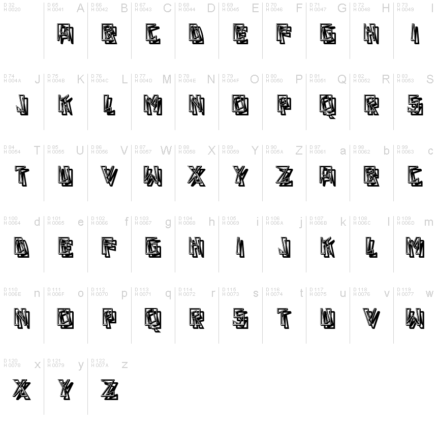 基本ラテン文字 - 文字マップ