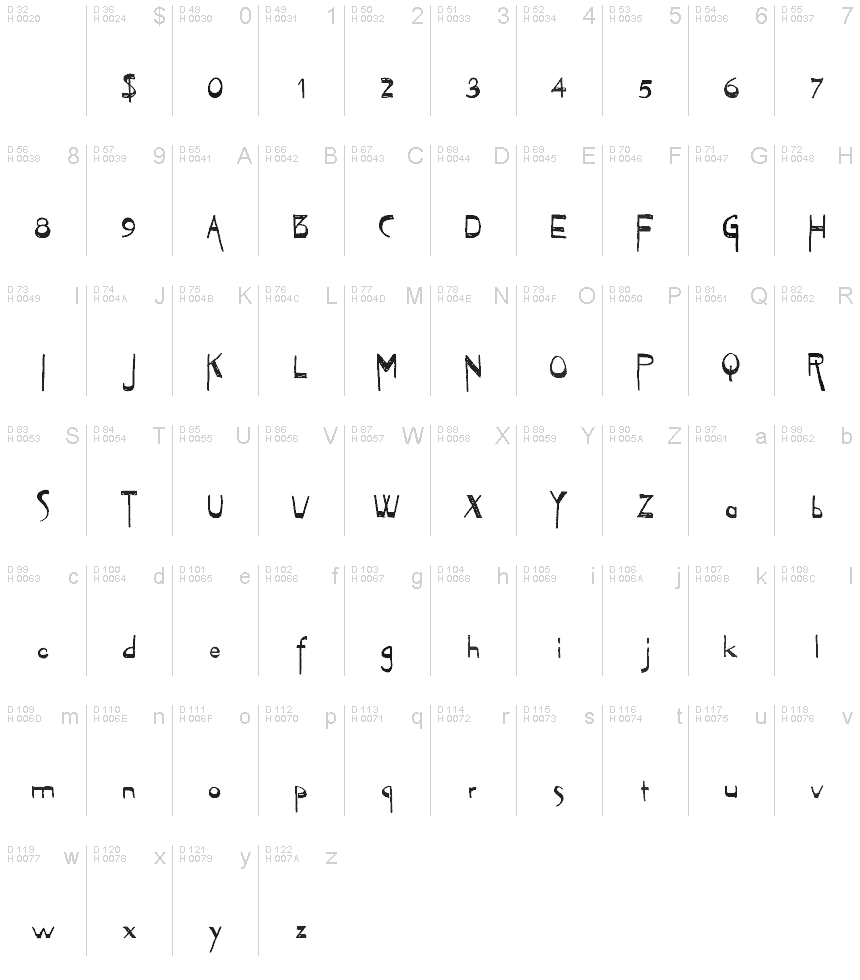 基本ラテン文字 - 文字マップ