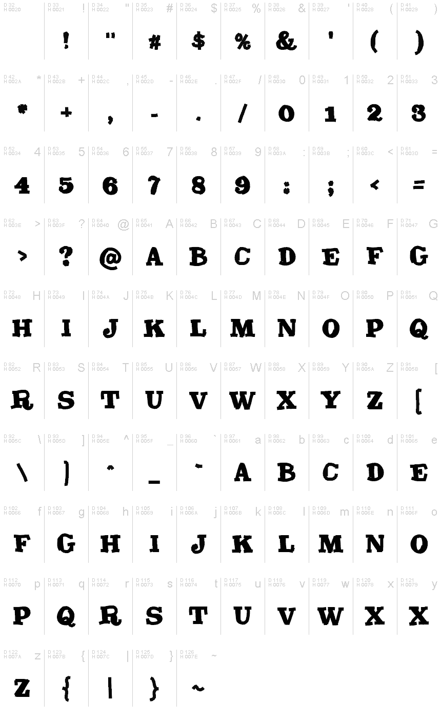 基本ラテン文字 - 文字マップ