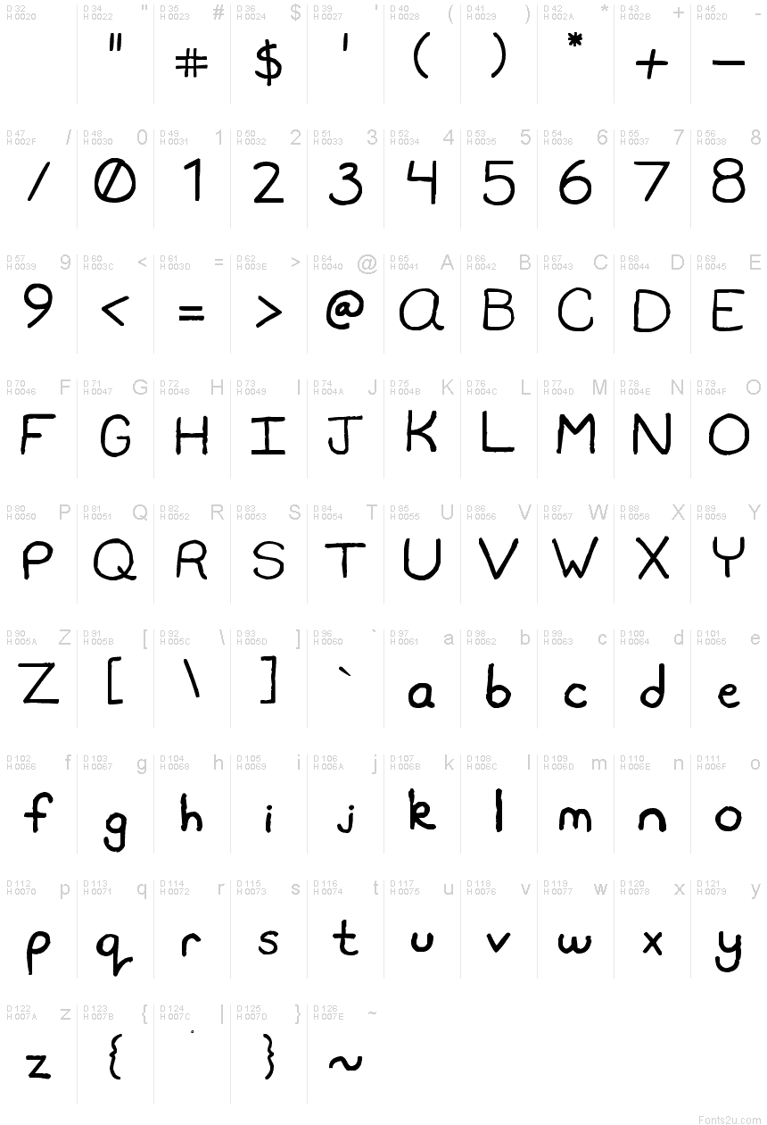 基本拉丁字母 - 字符地图