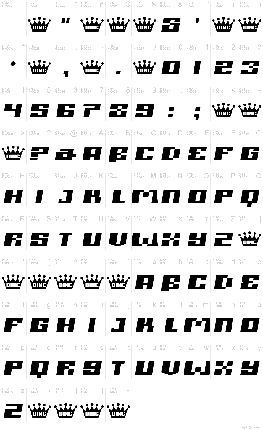 基本ラテン文字 - 文字マップ