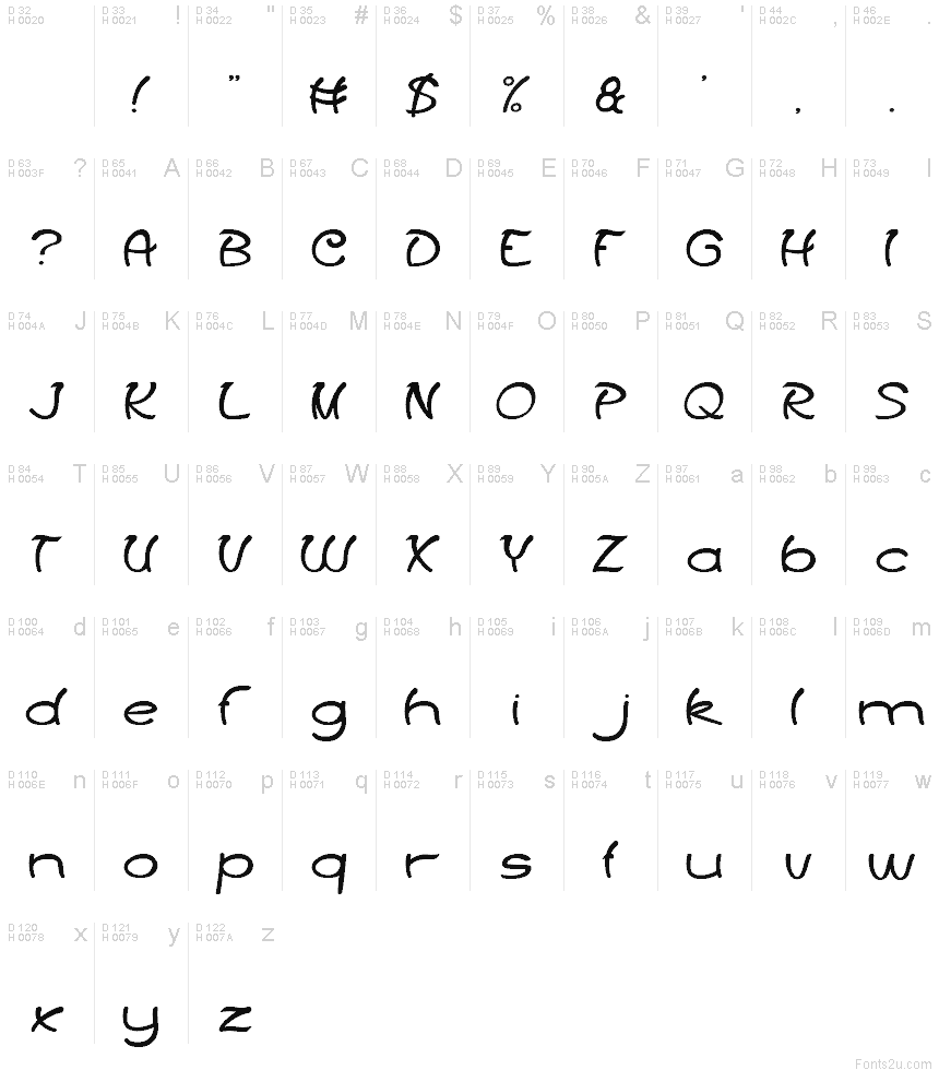 基本拉丁字母 - 字符地图